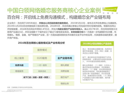 艾瑞 2017年中国网络婚恋服务市场研究报告 简版 Useit 知识库